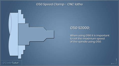 g50 mean cnc|CNC Machining .